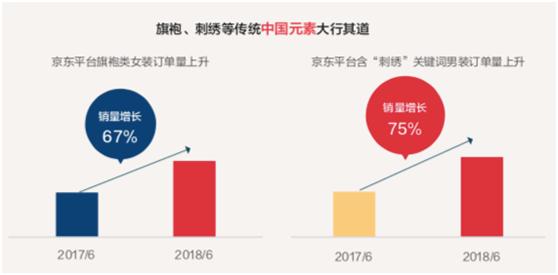 意想不到的大数据,出乎意料的数据分析