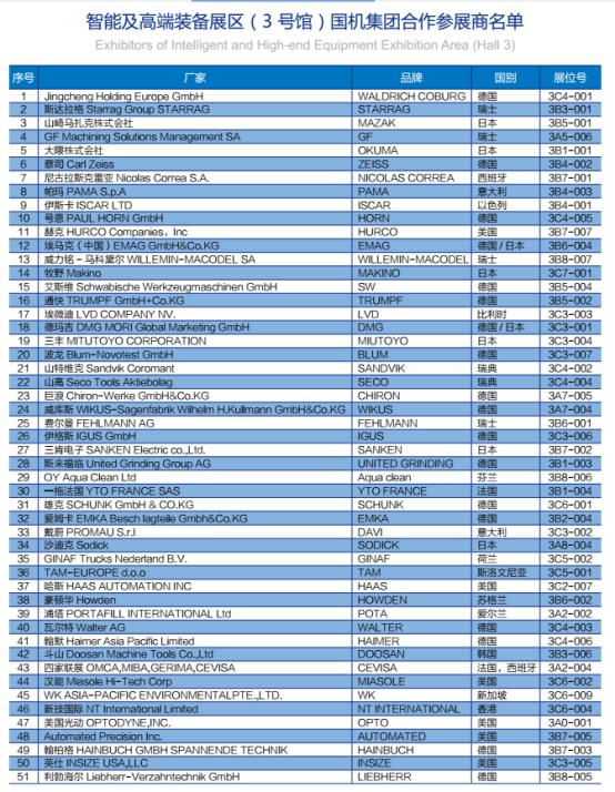 “进博会”抢先看：山高（SECO）——国机集团进博会上的好朋友
