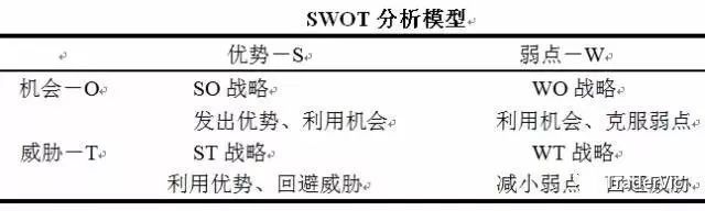 十一种全球著名商业分析模型收藏,十一种全球著名商业分析模型感想