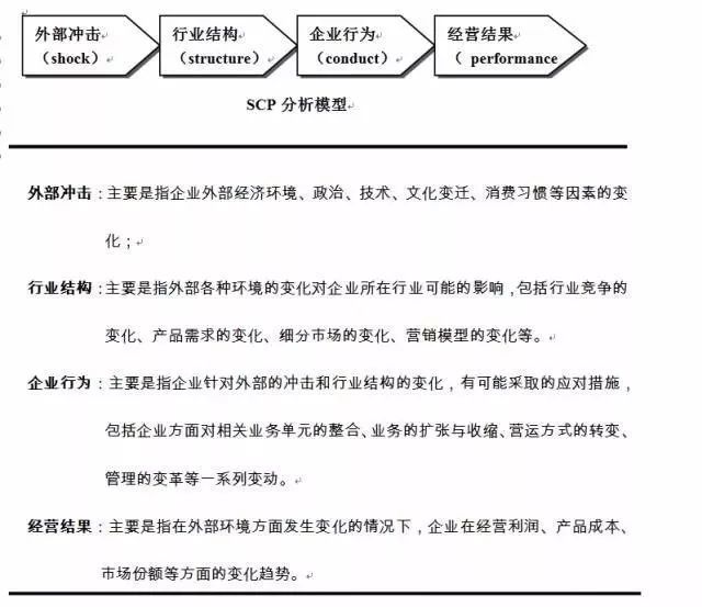 十一种全球著名商业分析模型收藏,十一种全球著名商业分析模型感想