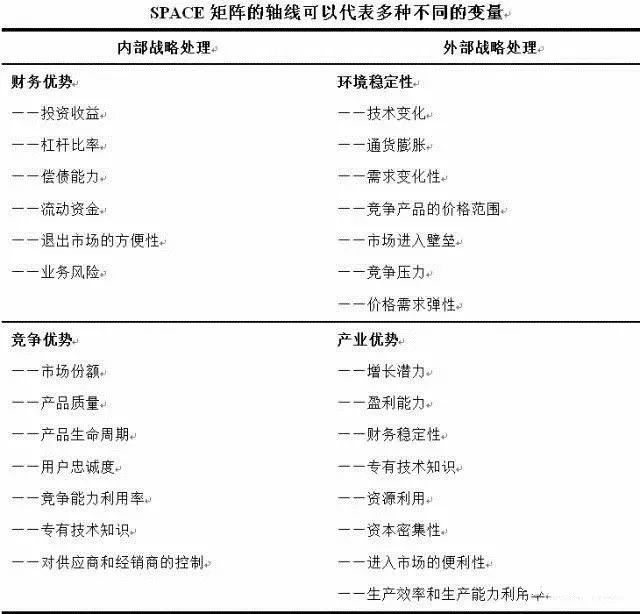 十一种全球著名商业分析模型收藏,十一种全球著名商业分析模型感想