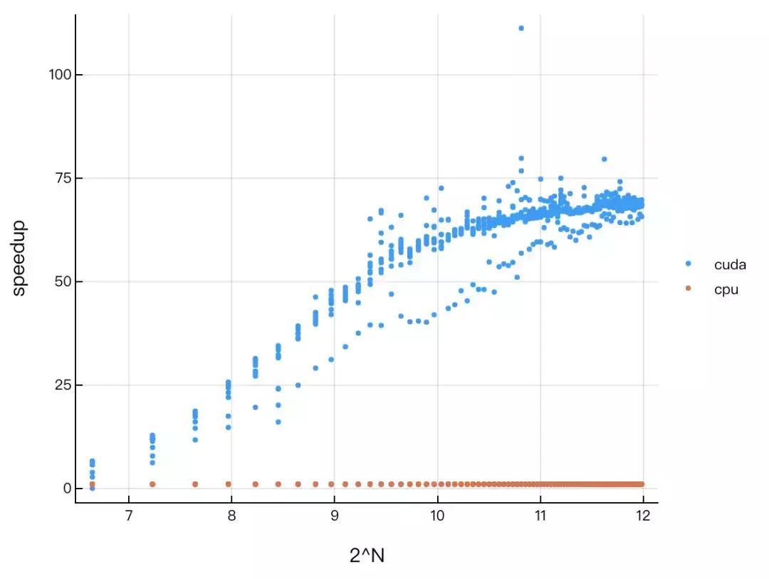 gpu编程入门,gpu算法详细教程
