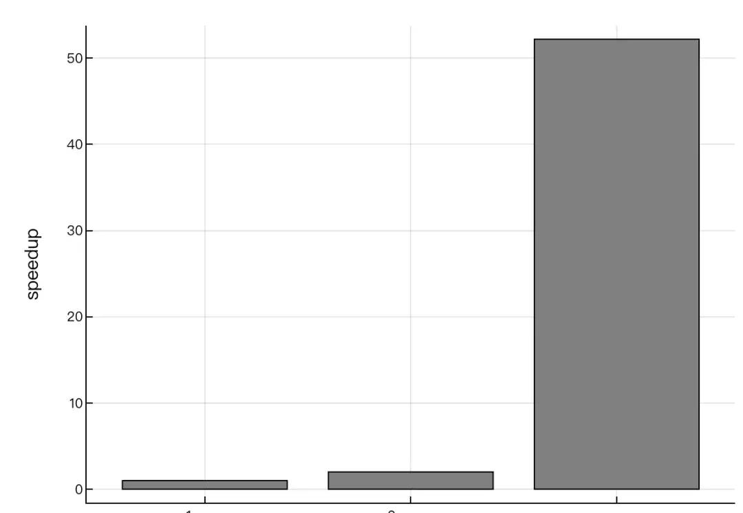 gpu编程入门,gpu算法详细教程
