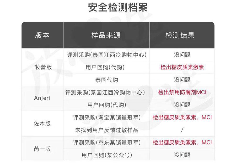 双十一最值得买的几款车,双十一的拔草之物