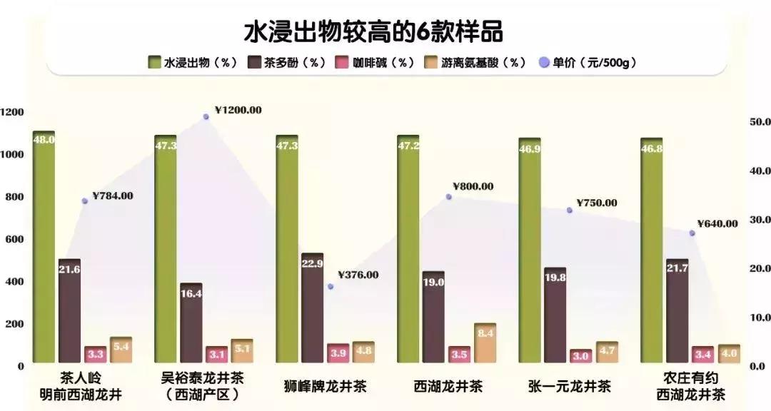 山姆会员店、华联生活超市也卖“假”西湖龙井