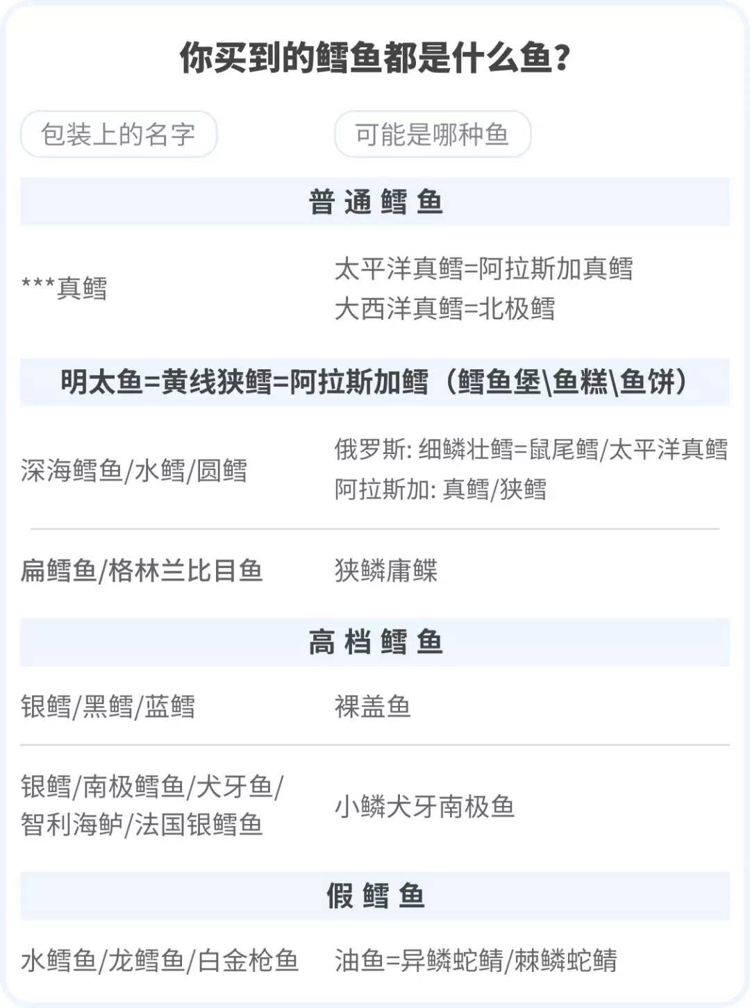 品质好的银鳕鱼,新派银鳕鱼