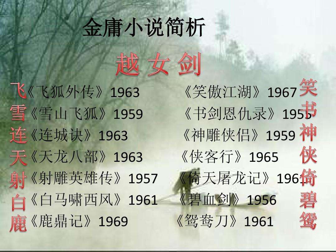 金庸最有名的两首诗,金庸作品中的经典诗句