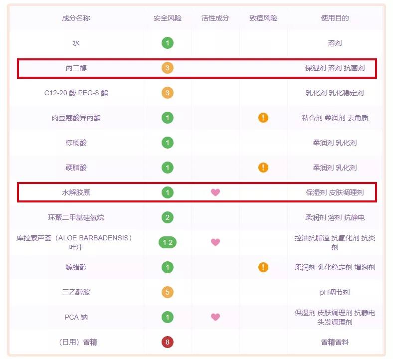 浪费钱的小红书爆款,劝你别买了!