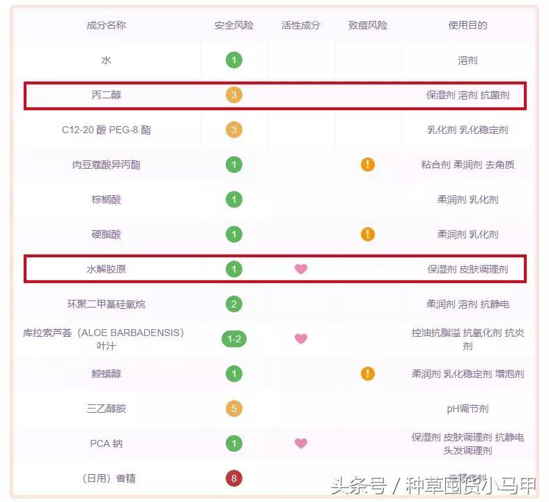 小红书千万不要搜的东西,小红书十块钱值得买的