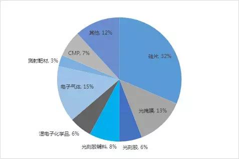 信越化学晶圆,世界硅晶圆龙头