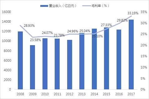 信越化学晶圆,世界硅晶圆龙头