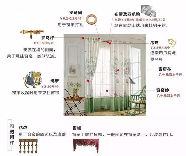 装修买窗帘还有哪些注意事项,装修攻略之窗帘怎么选才不会踩坑