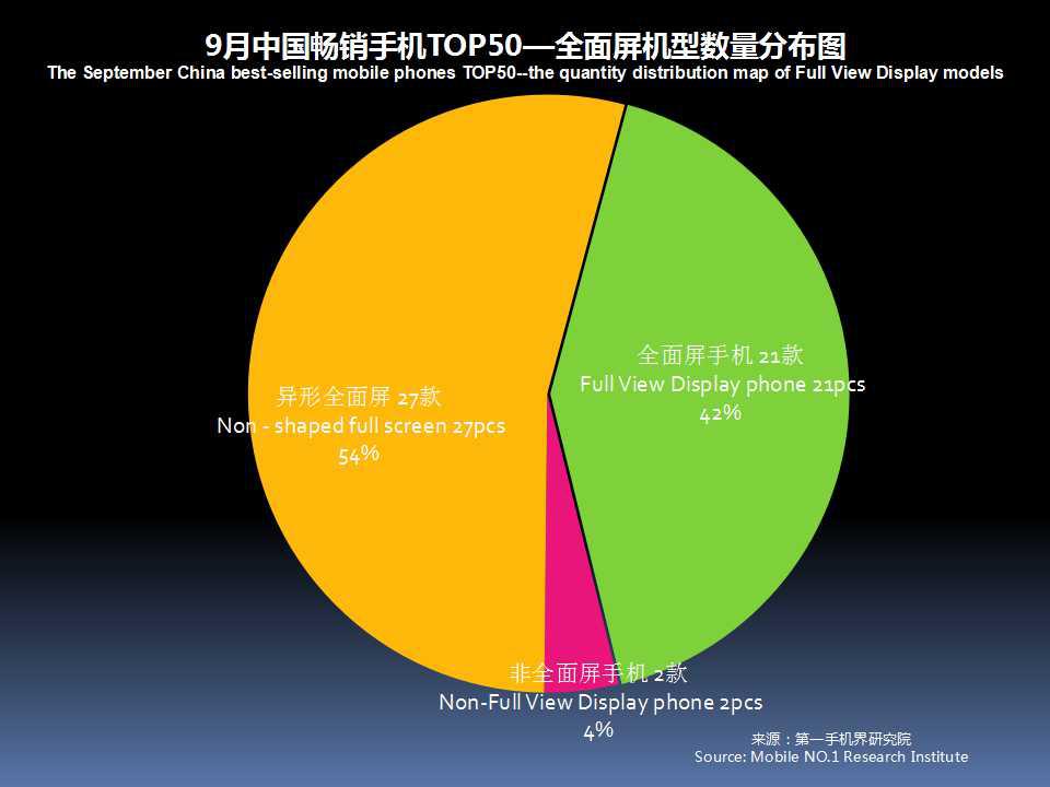 全球手机市场最新分析,2019年11月中国区手机销量