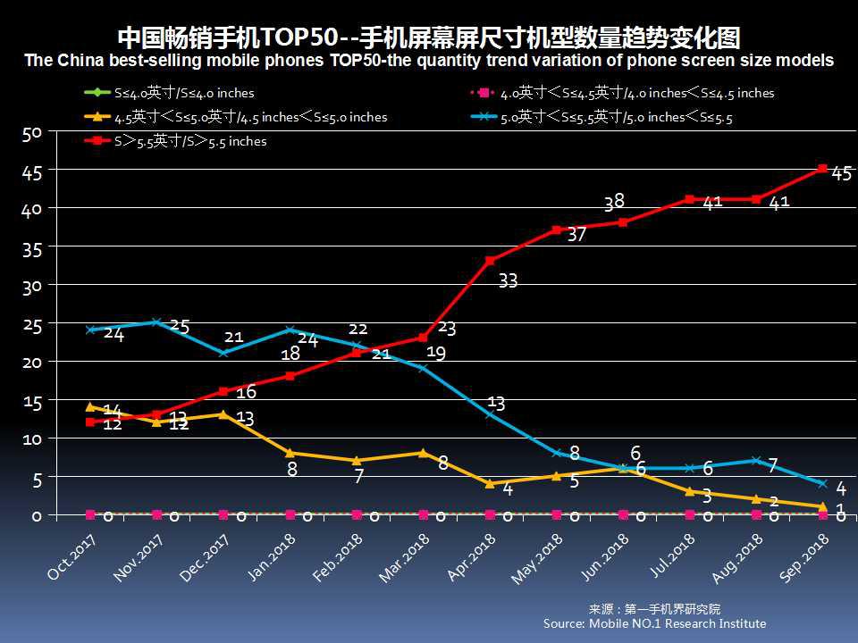 全球手机市场最新分析,2019年11月中国区手机销量