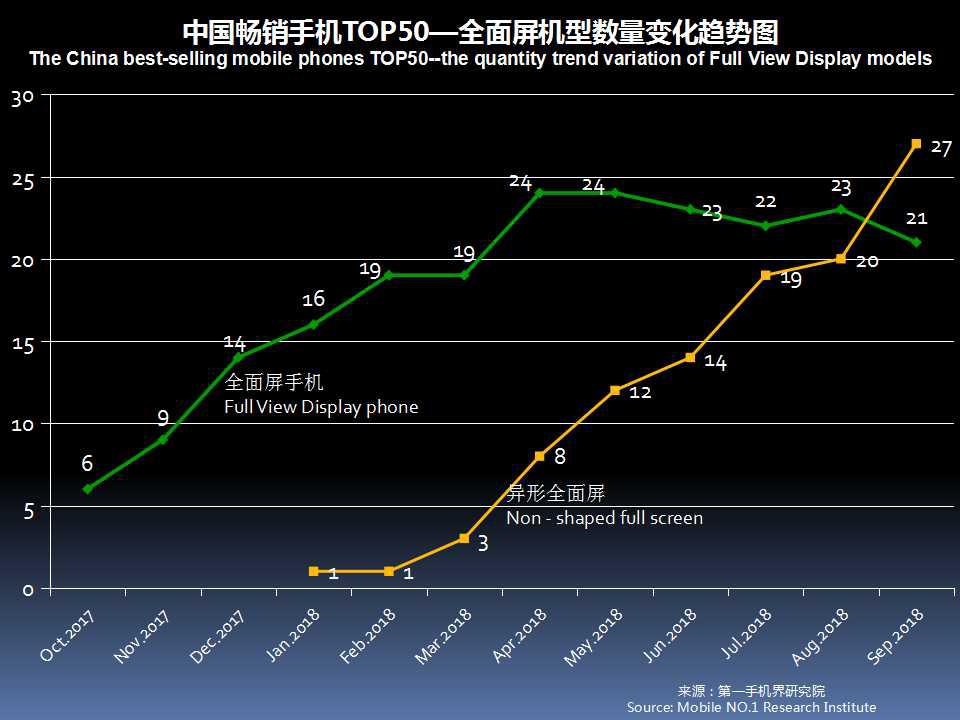 全球手机市场最新分析,2019年11月中国区手机销量