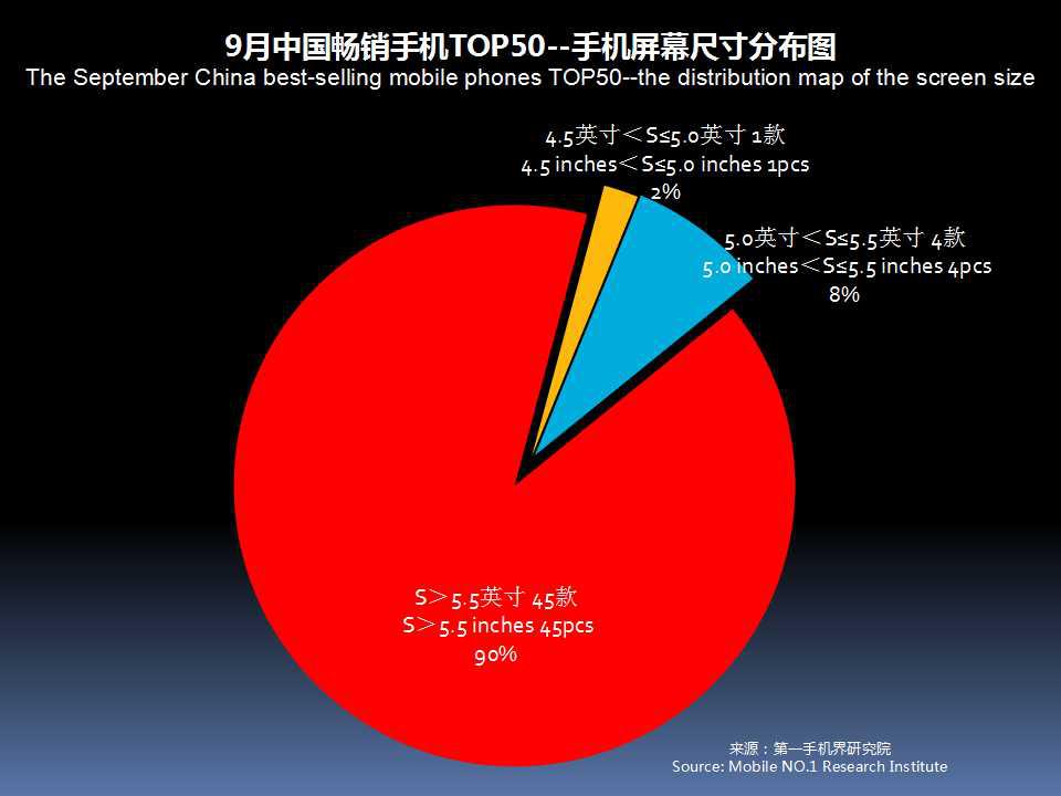 全球手机市场最新分析,2019年11月中国区手机销量