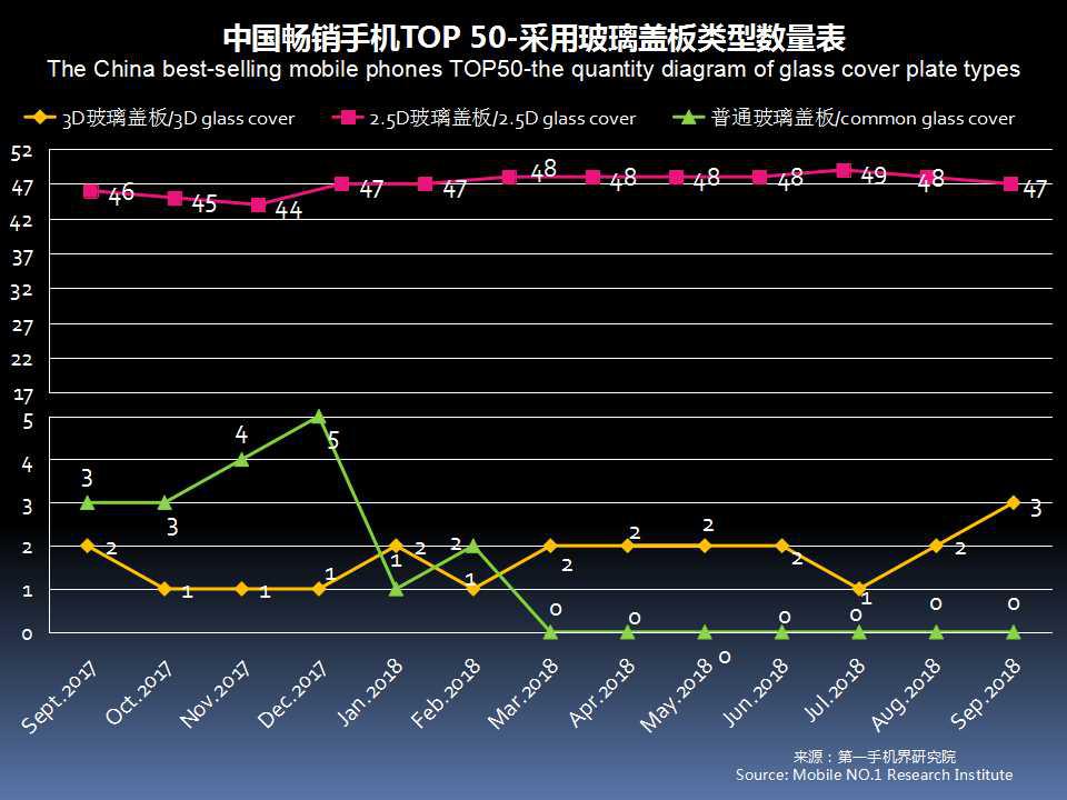 全球手机市场最新分析,2019年11月中国区手机销量