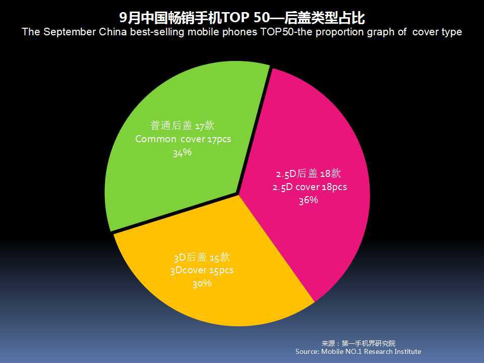 全球手机市场最新分析,2019年11月中国区手机销量
