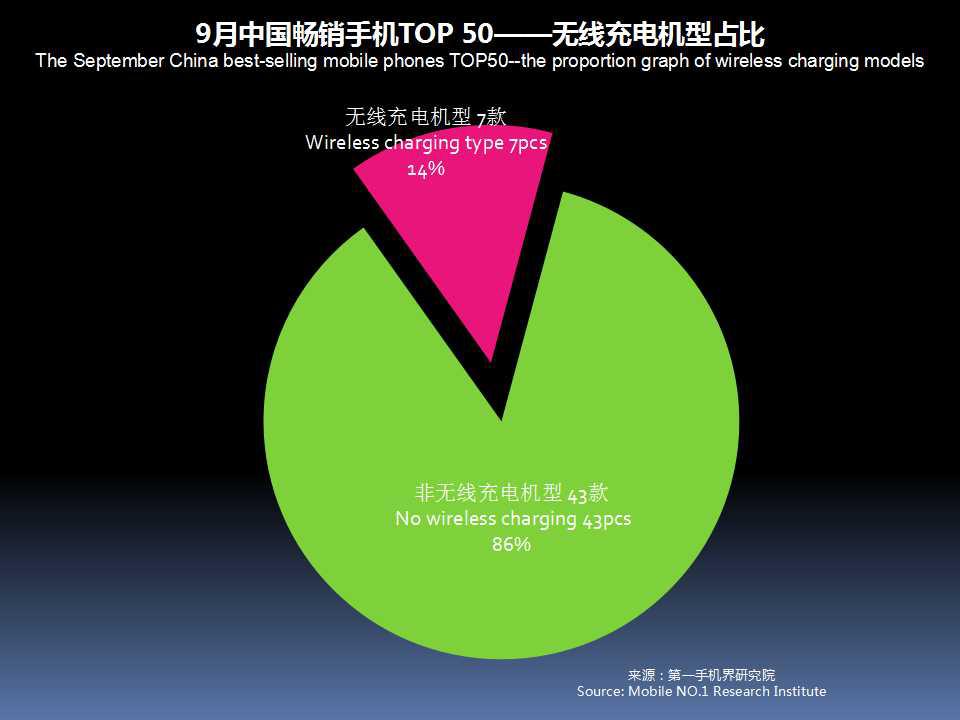全球手机市场最新分析,2019年11月中国区手机销量