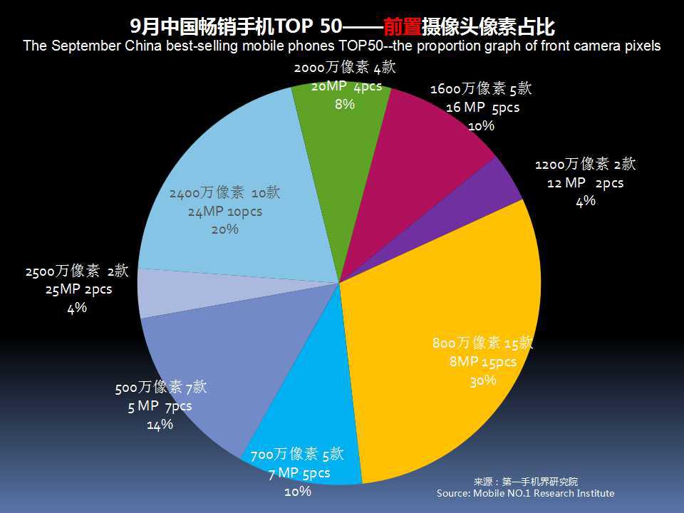 全球手机市场最新分析,2019年11月中国区手机销量