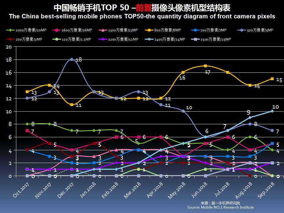 全球手机市场最新分析,2019年11月中国区手机销量