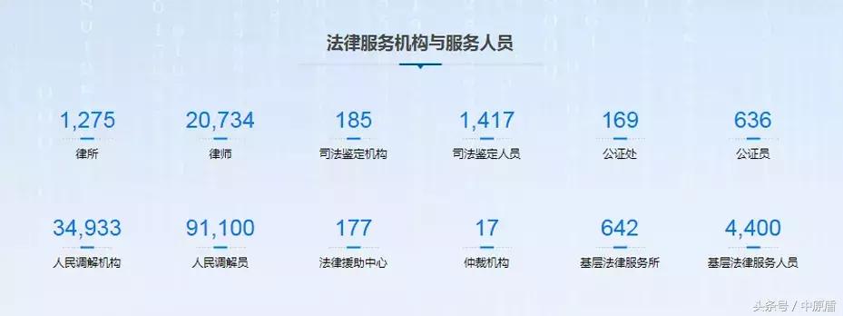 12348法律服务网免费在线咨询,12348公共法律热线