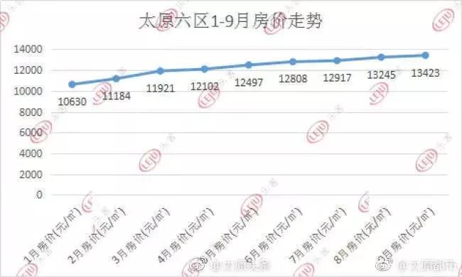 太原恒大金碧天下最新房价,太原中海寰宇时代最新房价