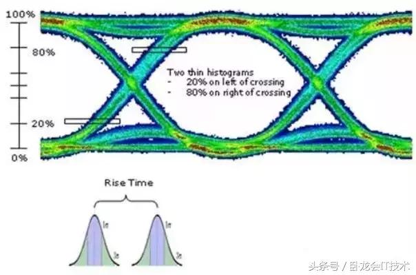 濡備綍鐞嗚В鐪煎浘,鍏充簬鐪煎浘鐨勭煡璇嗗拰鏂规硶