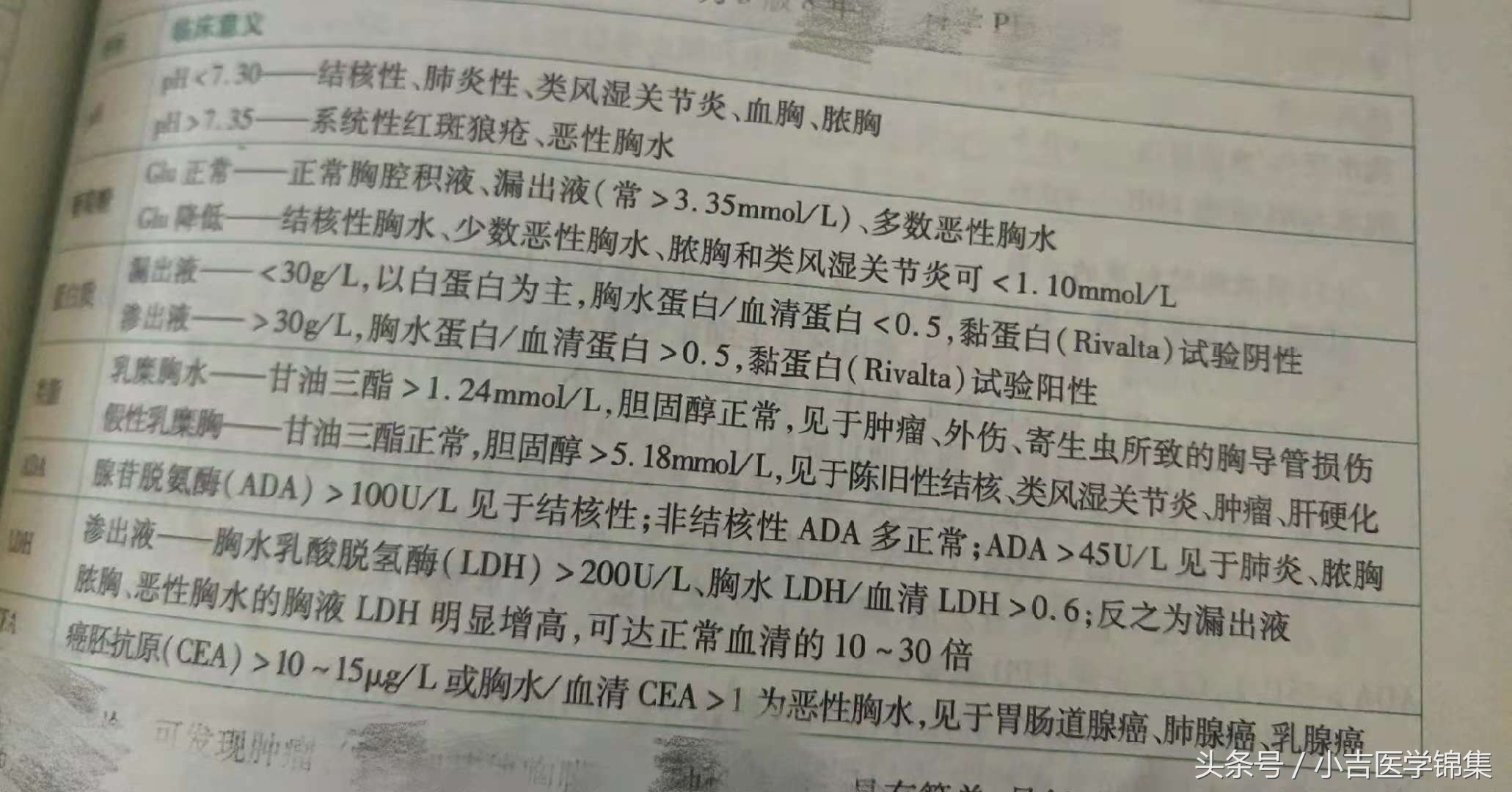 胸腔积液全过程,胸腔积液全身浮肿是什么原因