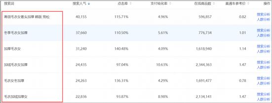 直通车点击率影响因素有哪些,直通车点击率下降的原因是什么