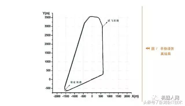 无人机飞行控制器,无人机飞行控制程序结构图