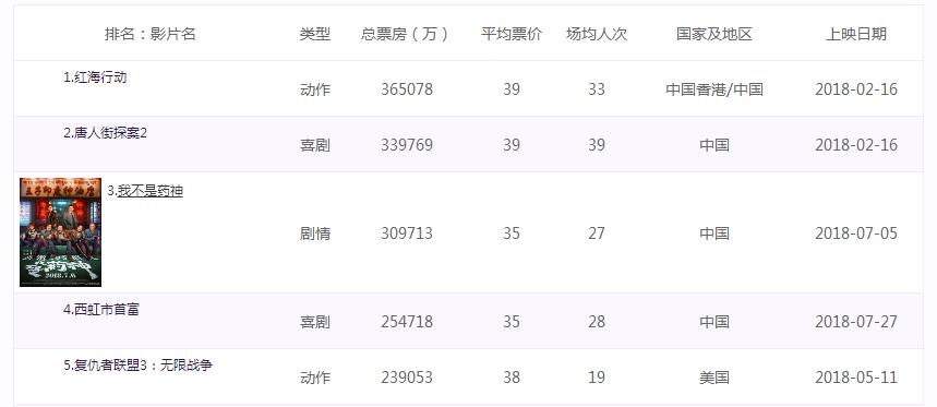 泰囧徐峥精彩视频,泰囧徐峥这段我也没忍住笑出声了