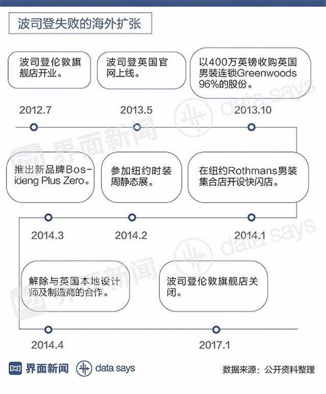 加拿大鹅和波司登比起来哪个好,大牌的羽绒服真的比一般的好吗