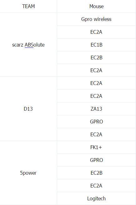 csgo卓威鼠标回报率调整,csgo职业哥用的最大的鼠标