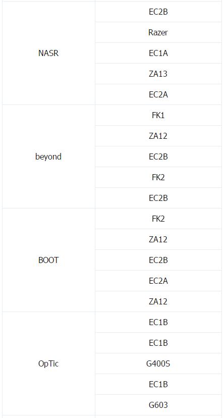 csgo卓威鼠标回报率调整,csgo职业哥用的最大的鼠标