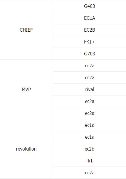 csgo卓威鼠标回报率调整,csgo职业哥用的最大的鼠标