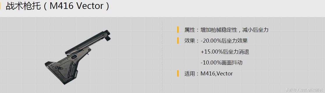刺激战场m416配件怎么配,刺激战场m416最合适的配件
