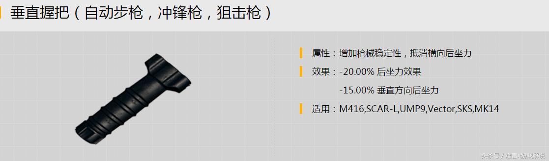 刺激战场m416配件怎么配,刺激战场m416最合适的配件