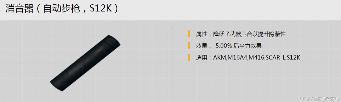 刺激战场m416配件怎么配,刺激战场m416最合适的配件