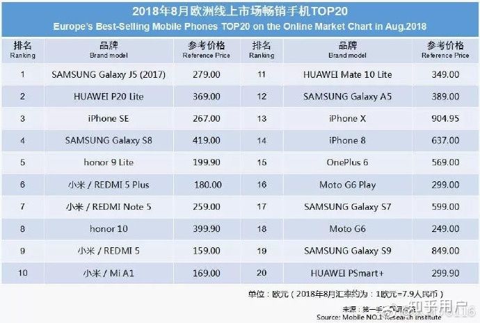 知乎超长神文——华为手机真的崛起了吗?