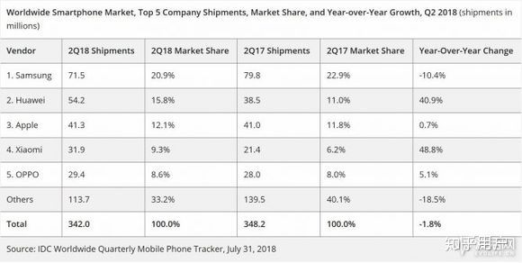 知乎超长神文——华为手机真的崛起了吗?