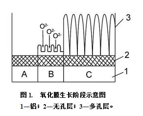 表面处理知识汇总,护栏表面处理流程