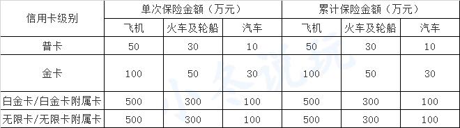 信用卡背后的财富秘密,中行信用卡航空意外险