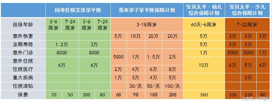 学平险深度解析,学平险风险分析