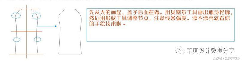 cdr设计饮料包装步骤,cdr制作奶茶海报宣传图片素材