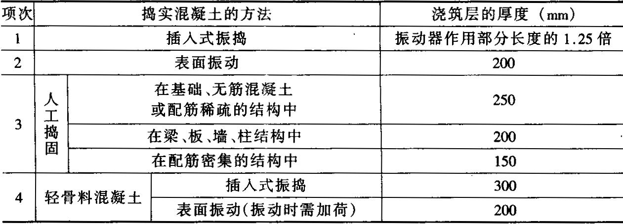 混凝土施工通病防治及解决方案,混凝土施工质量问题大全