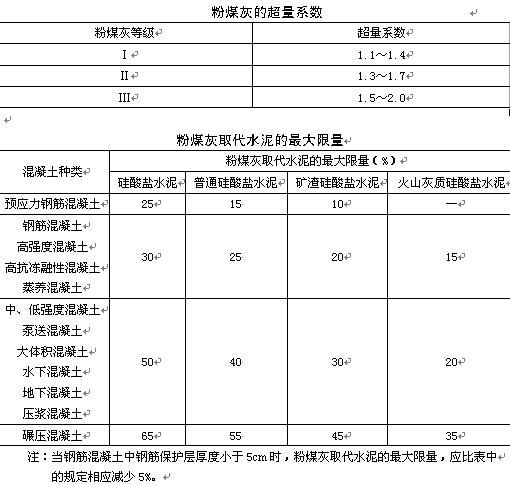 混凝土施工通病防治及解决方案,混凝土施工质量问题大全