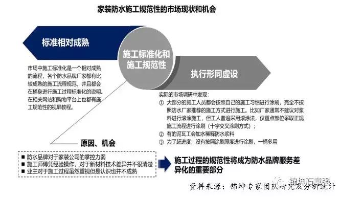 伟星咖乐防水效果图,伟星咖乐防水施工步骤