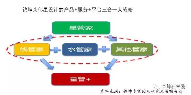 伟星咖乐防水效果图,伟星咖乐防水施工步骤