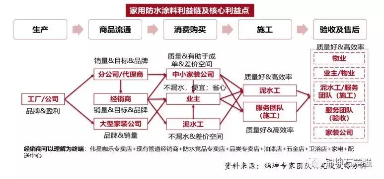 伟星咖乐防水效果图,伟星咖乐防水施工步骤